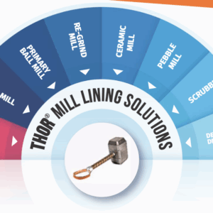 THOR® Mill Liners